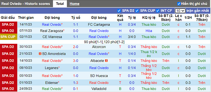 Nhận định, soi kèo Real Oviedo vs Eibar, 22h15 ngày 19/11 - Ảnh 4