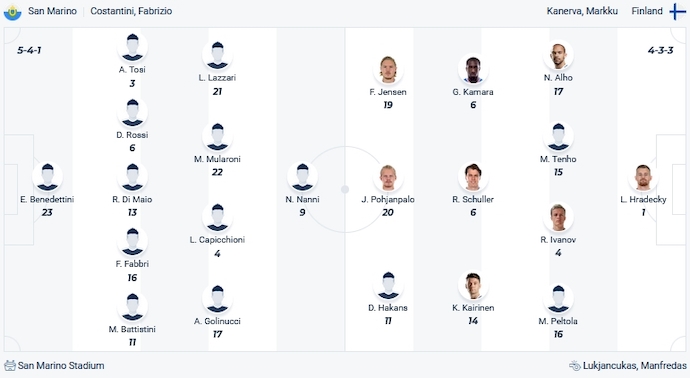 Nhận định, soi kèo San Marino vs Phần Lan, 2h45 ngày 21/11 - Ảnh 4