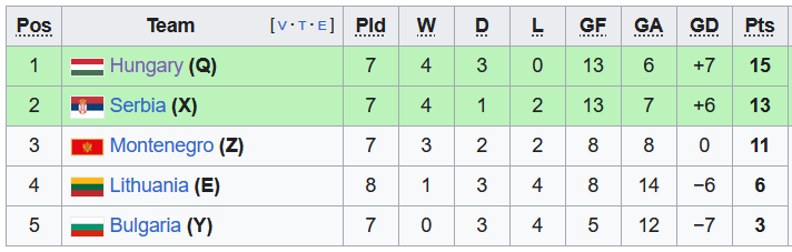 Nhận định, soi kèo Serbia vs Bulgaria, 21h00 ngày 19/11 - Ảnh 4