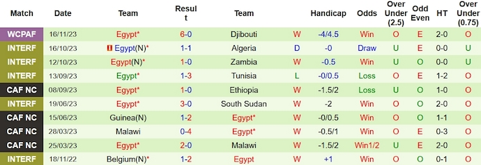 Nhận định, soi kèo Sierra Leone vs Ai Cập, 23h00 ngày 19/11 - Ảnh 2