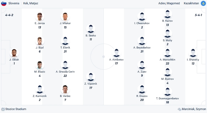 Nhận định, soi kèo Slovenia vs Kazakhstan, 2h45 ngày 21/11 - Ảnh 4