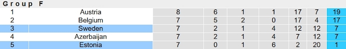 Nhận định, soi kèo Thụy Điển vs Estonia, 0h00 ngày 20/11 - Ảnh 5