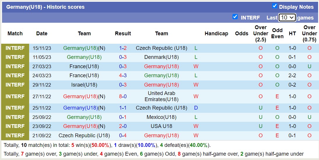 Nhận định, soi kèo U18 Đức vs U18 Bồ Đào Nha, 18h00 ngày 20/11 - Ảnh 1