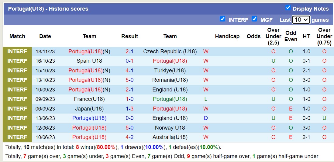 Nhận định, soi kèo U18 Đức vs U18 Bồ Đào Nha, 18h00 ngày 20/11 - Ảnh 2