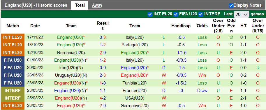 Nhận định, soi kèo U20 Đức vs U20 Anh, 0h00 ngày 21/11 - Ảnh 2
