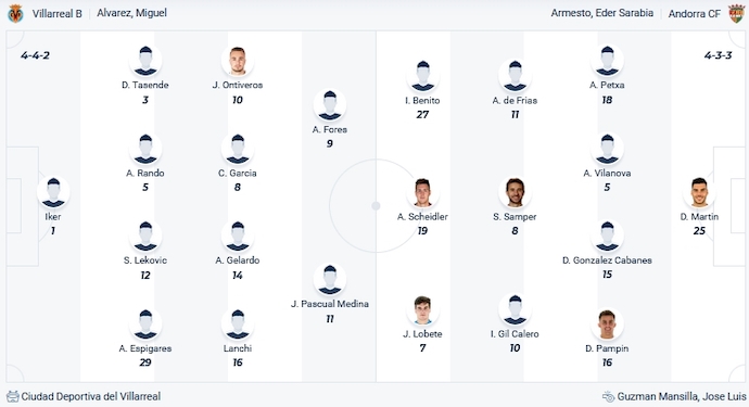 Nhận định, soi kèo Villarreal B vs Andorra, 0h30 ngày 20/11 - Ảnh 4