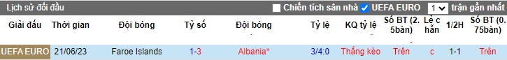 Nhận định, soi kèo Albania vs Đảo Faroe, 02h45 ngày 21/11 - Ảnh 3