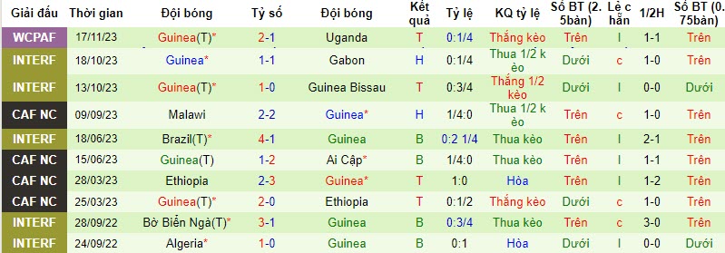 Nhận định, soi kèo Botswana vs Guinea, 20h00 ngày 21/11 - Ảnh 2