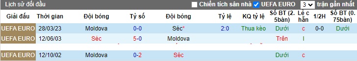 Nhận định, soi kèo CH Czech vs Moldova, 02h45 ngày 21/11 - Ảnh 3