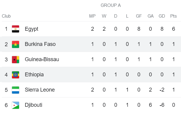 Nhận định, soi kèo Ethiopia vs Burkina Faso, 02h00 ngày 22/11 - Ảnh 4