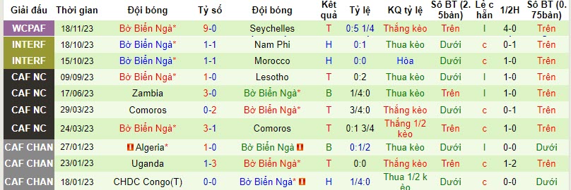 Nhận định, soi kèo Gambia vs Bờ Biển Ngà, 22h59 ngày 20/11 - Ảnh 2