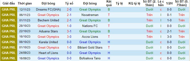Nhận định, soi kèo Great Olympics vs Samartex, 22h00 ngày 20/11 - Ảnh 1