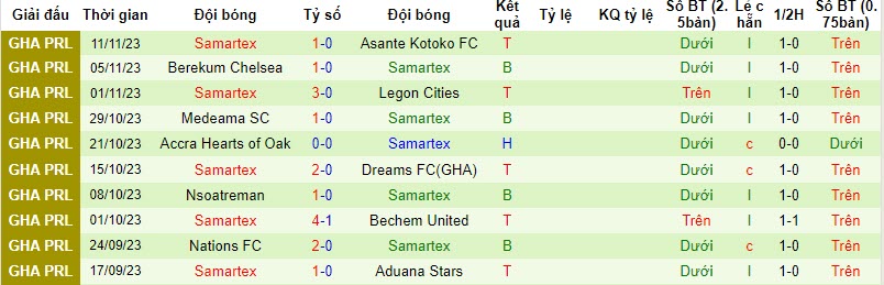 Nhận định, soi kèo Great Olympics vs Samartex, 22h00 ngày 20/11 - Ảnh 2