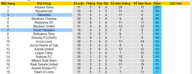 Nhận định, soi kèo Great Olympics vs Samartex, 22h00 ngày 20/11 - Ảnh 4
