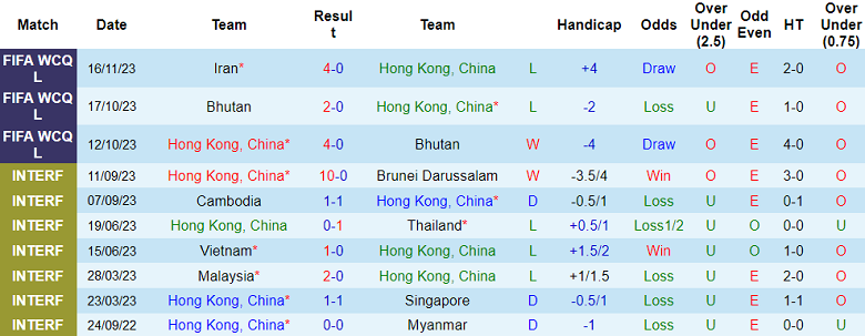 Nhận định, soi kèo Hồng Kông vs Turkmenistan, 19h00 ngày 21/11 - Ảnh 1