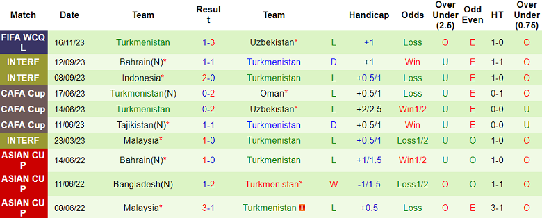 Nhận định, soi kèo Hồng Kông vs Turkmenistan, 19h00 ngày 21/11 - Ảnh 2