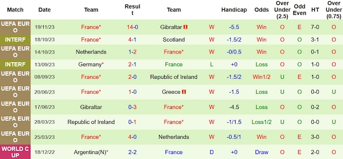 Nhận định, soi kèo Hy Lạp vs Pháp, 2h45 ngày 22/11 - Ảnh 2