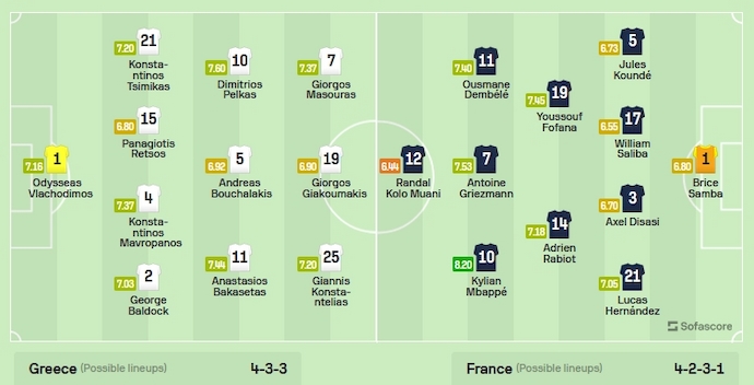Nhận định, soi kèo Hy Lạp vs Pháp, 2h45 ngày 22/11 - Ảnh 5