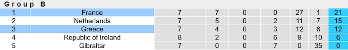 Nhận định, soi kèo Hy Lạp vs Pháp, 2h45 ngày 22/11 - Ảnh 6
