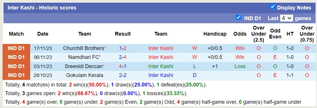 Nhận định, soi kèo Inter Kashi vs Mohammedan SC, 15h30 ngày 21/11 - Ảnh 1