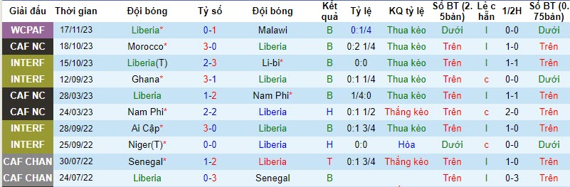 Nhận định, soi kèo Liberia vs Equatorial Guinea, 22h59 ngày 20/11 - Ảnh 1
