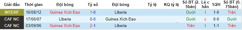 Nhận định, soi kèo Liberia vs Equatorial Guinea, 22h59 ngày 20/11 - Ảnh 3