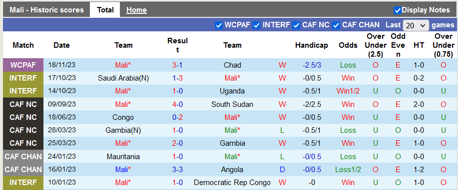 Nhận định, soi kèo Mali vs Central African Republic, 2h00 ngày 21/11 - Ảnh 1