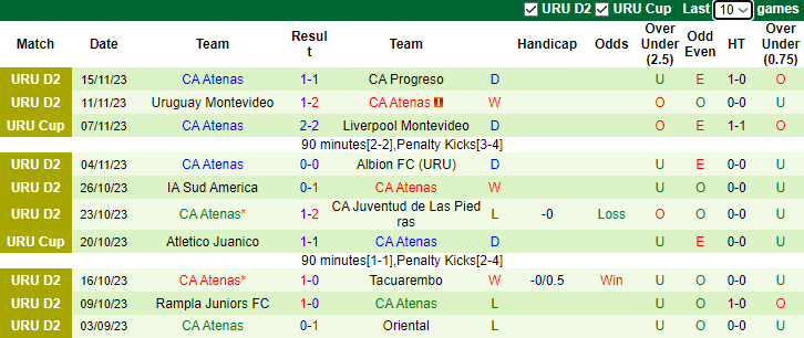 Nhận định, soi kèo Miramar Misiones FC vs CA Atenas, 7h30 ngày 21/11 - Ảnh 2
