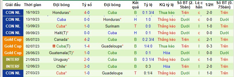 Nhận định, soi kèo Nga vs Cuba, 23h30 ngày 20/11 - Ảnh 2