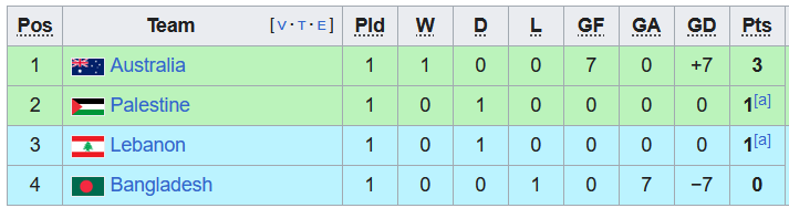 Nhận định, soi kèo Palestine vs Australia, 21h00 ngày 21/11 - Ảnh 4