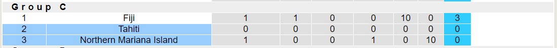 Nhận định, soi kèo Quần đảo Tahiti, 15h00 ngày 21/11 - Ảnh 3