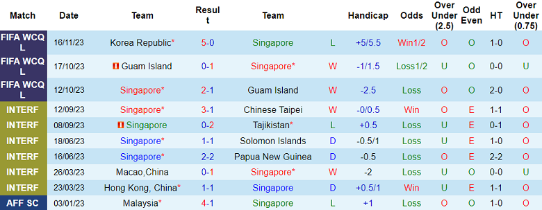 Nhận định, soi kèo Singapore vs Thái Lan, 19h00 ngày 21/11 - Ảnh 1