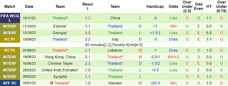 Nhận định, soi kèo Singapore vs Thái Lan, 19h00 ngày 21/11 - Ảnh 2