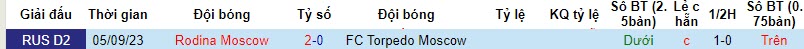 Nhận định, soi kèo Torpedo Moscow vs Rodina Moscow, 23h30 ngày 20/11 - Ảnh 3