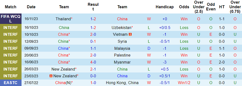 Nhận định, soi kèo Trung Quốc vs Hàn Quốc, 19h00 ngày 21/11 - Ảnh 1