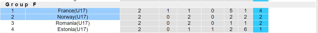 Nhận định, soi kèo U17 Na Uy vs U17 Pháp, 16h00 ngày 21/11 - Ảnh 4