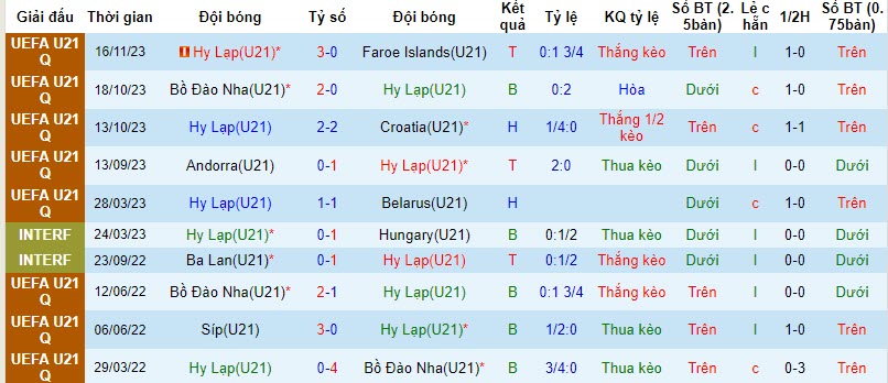 Nhận định, soi kèo U21 Hy Lạp vs U21 Bồ Đào Nha, 21h00 ngày 20/11 - Ảnh 1