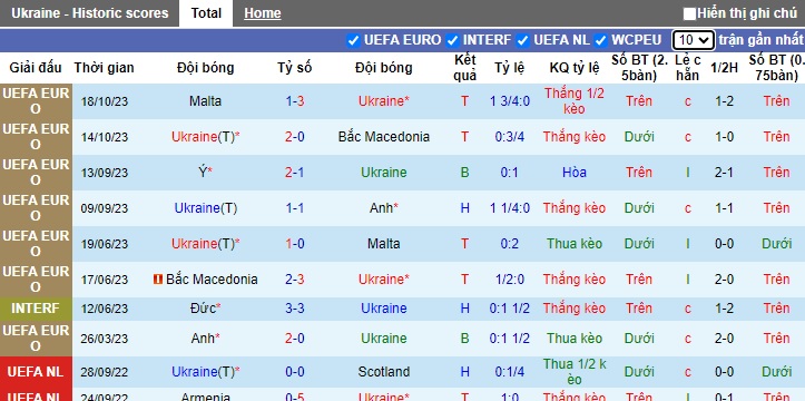 Nhận định, soi kèo Ukraine vs Italia, 02h45 ngày 21/11 - Ảnh 1