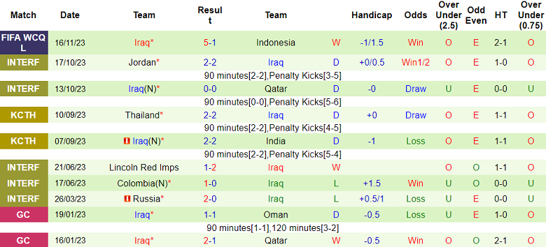 Nhận định, soi kèo Việt Nam vs Iraq, 19h00 ngày 21/11 - Ảnh 2