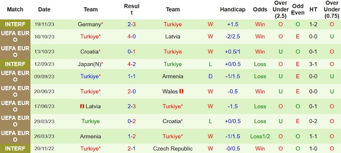 Nhận định, soi kèo Wales vs Thổ Nhĩ Kỳ, 2h45 ngày 22/11 - Ảnh 2