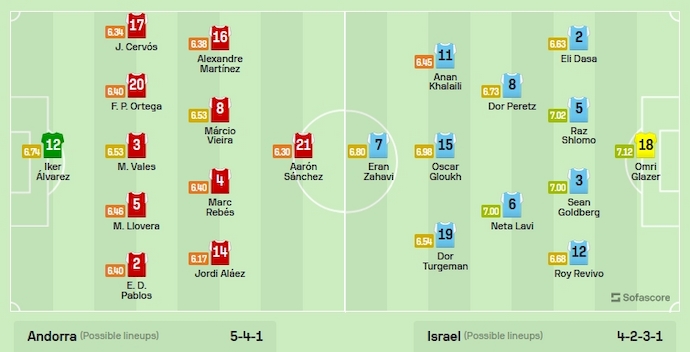 Nhận định, soi kèo Andorra vs Israel, 2h45 ngày 22/11 - Ảnh 5