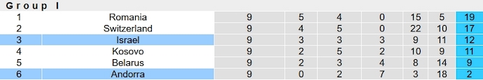 Nhận định, soi kèo Andorra vs Israel, 2h45 ngày 22/11 - Ảnh 6