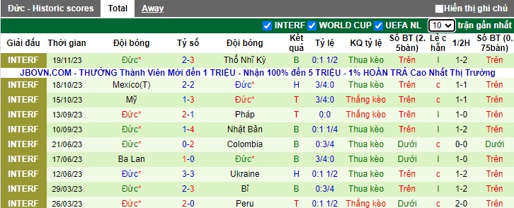 Nhận định, soi kèo Áo vs Đức, 02h45 ngày 22/11 - Ảnh 2