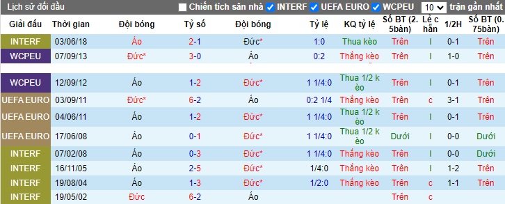 Nhận định, soi kèo Áo vs Đức, 02h45 ngày 22/11 - Ảnh 3