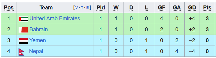 Nhận định, soi kèo Bahrain vs UAE, 22h45 ngày 21/11 - Ảnh 4