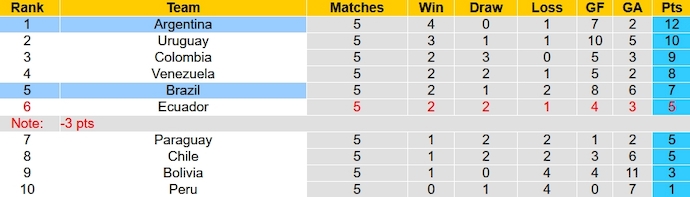 Nhận định, soi kèo Brazil vs Argentina, 7h30 ngày 22/11 - Ảnh 4