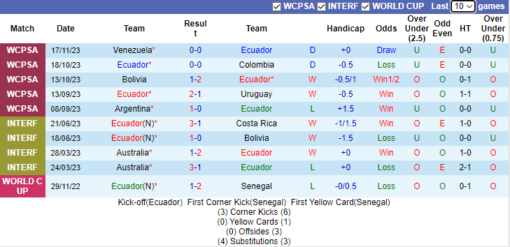 Nhận định, soi kèo Ecuador vs Chile, 6h30 ngày 22/11 - Ảnh 1