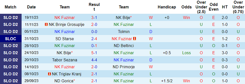 Nhận định, soi kèo Fuzinar vs NK Radomlje, 19h00 ngày 22/11 - Ảnh 1