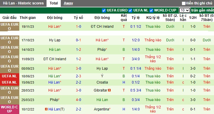 Nhận định, soi kèo Gibraltar vs Hà Lan, 02h45 ngày 22/11 - Ảnh 3