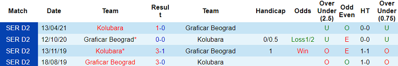 Nhận định, soi kèo Graficar Beograd vs Kolubara, 19h00 ngày 22/11 - Ảnh 3